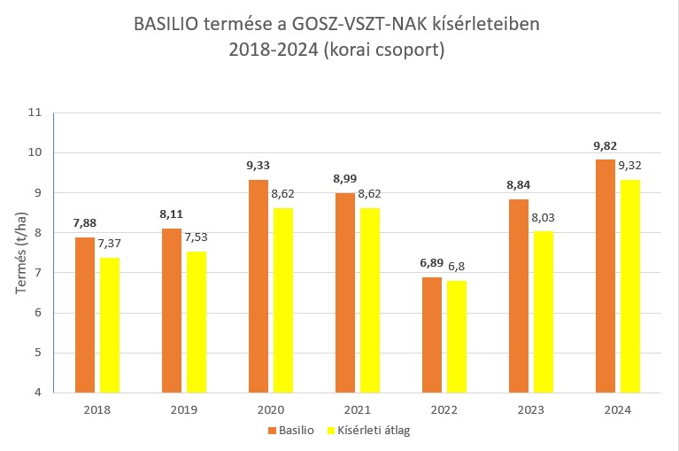 basilio-termese-a-gosz-vszt-nak-kiserleteiben-2018-2024.jpg